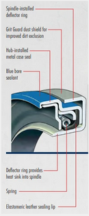 Grit Guard Hub Seal Kit - 382-8036