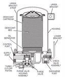 Desiccant Cartridges - Model 9 | 107796-G